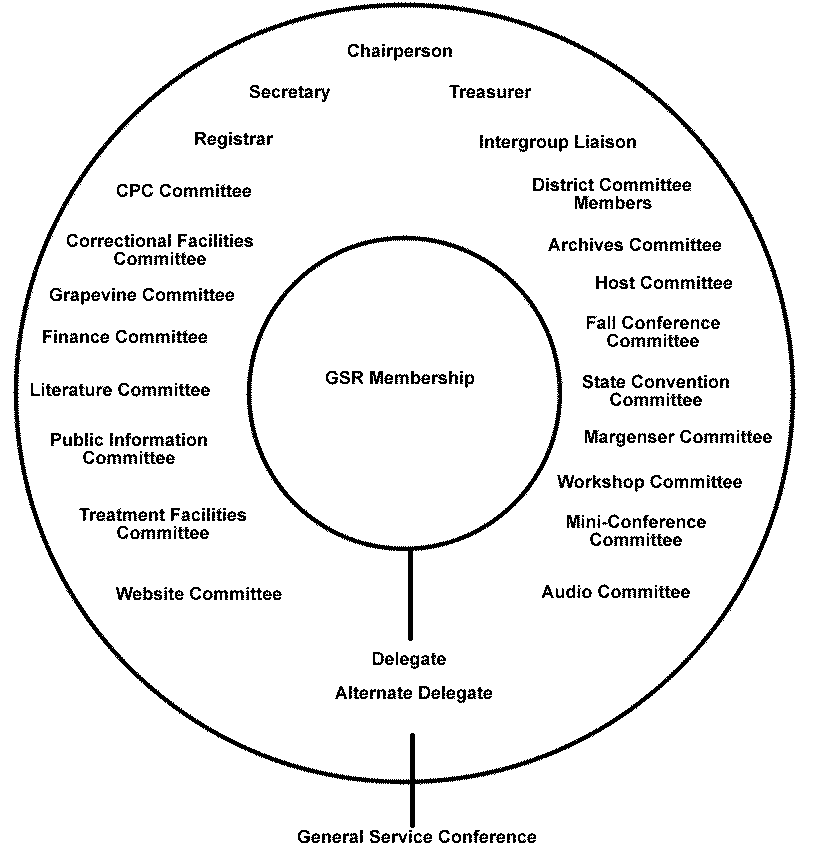 Maryland General Service structure